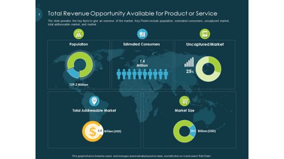 Raise Funding From Pre Seed Capital Total Revenue Opportunity Available For Product Or Service Graphics PDF Raise Funding From Pre Seed Capital Total Revenue Opportunity Available For Product Or Service Graphics PDF