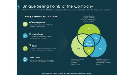Raise Funding From Pre Seed Capital Unique Selling Points Of The Company Structure PDF
