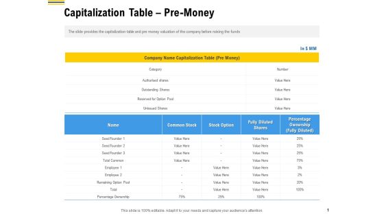 Raise Funding From Pre Seed Money Capitalization Table Pre Money Ideas PDF Raise Funding From Pre Seed Money Capitalization Table Pre Money Ideas PDF