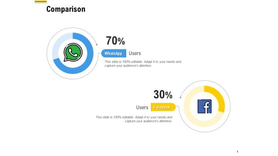 Raise Funding From Pre Seed Money Comparison Designs PDF Raise Funding From Pre Seed Money Comparison Designs PDF