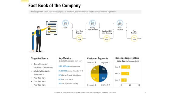 Raise Funding From Pre Seed Money Fact Book Of The Company Sample PDF Raise Funding From Pre Seed Money Fact Book Of The Company Sample PDF