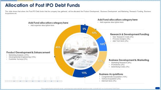 Raising Capital Banking Organizations Initial Public Offering Allocation Of Post Ipo Debt Funds Icons PDF