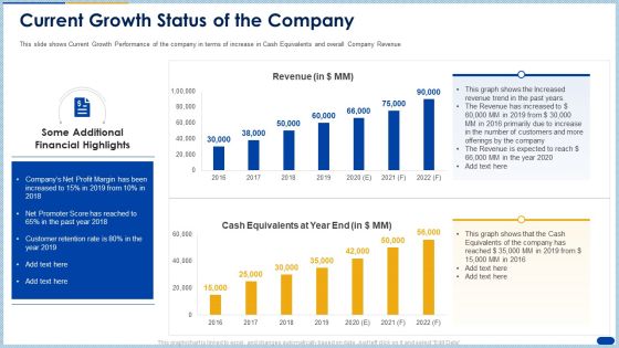 Raising Capital Banking Organizations Post Initial Public Offering Current Growth Status Of The Company Professional PDF Raising Capital Banking Organizations Post Initial Public Offering Current Growth Status Of The Company Professional PDF