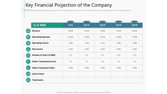 Raising Capital From Virtual Currency Initial Public Offering Key Financial Projection Of The Company Rules PDF Raising Capital From Virtual Currency Initial Public Offering Key Financial Projection Of The Company Rules PDF