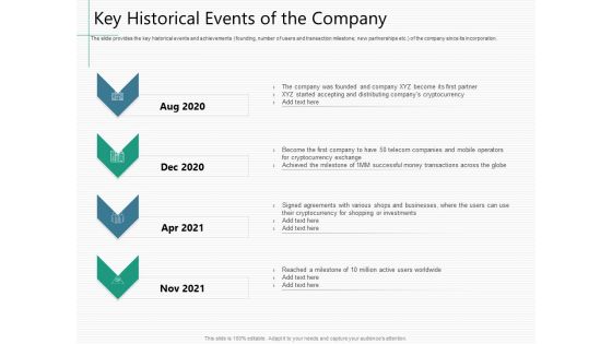 Raising Capital From Virtual Currency Initial Public Offering Key Historical Events Of The Company Pictures PDF Raising Capital From Virtual Currency Initial Public Offering Key Historical Events Of The Company Pictures PDF