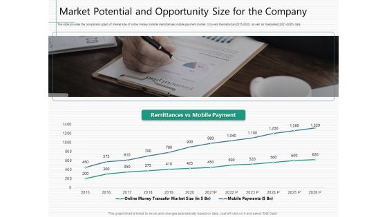 Raising Capital From Virtual Currency Initial Public Offering Market Potential And Opportunity Size For The Company Slides PDF Raising Capital From Virtual Currency Initial Public Offering Market Potential And Opportunity Size For The Company Slides PDF
