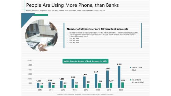 Raising Capital From Virtual Currency Initial Public Offering People Are Using More Phone Than Banks Mockup PDF Raising Capital From Virtual Currency Initial Public Offering People Are Using More Phone Than Banks Mockup PDF