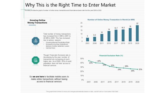 Raising Capital From Virtual Currency Initial Public Offering Why This Is The Right Time To Enter Market Information PDF