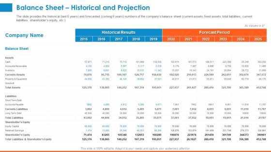 Raising Company Capital From Public Funding Sources Balance Sheet Historical And Projection Pictures PDF Raising Company Capital From Public Funding Sources Balance Sheet Historical And Projection Pictures PDF