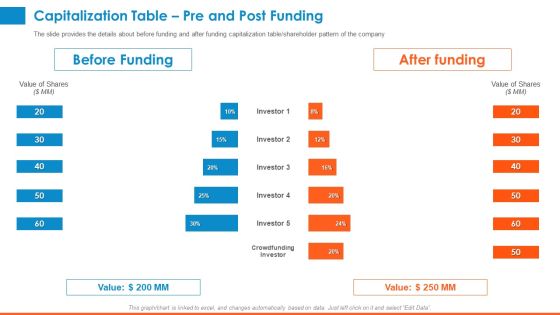 Raising Company Capital From Public Funding Sources Capitalization Table Pre And Post Funding Rules PDF