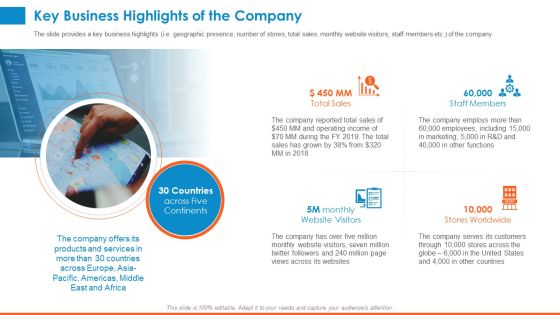Raising Company Capital From Public Funding Sources Key Business Highlights Of The Company Brochure PDF