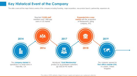 Raising Company Capital From Public Funding Sources Key Historical Event Of The Company Microsoft PDF Raising Company Capital From Public Funding Sources Key Historical Event Of The Company Microsoft PDF