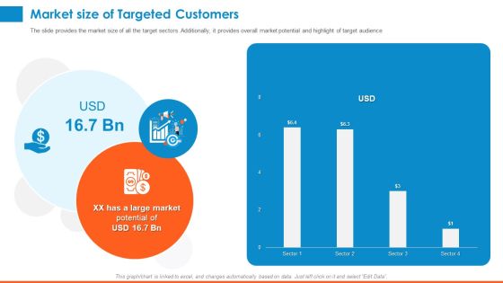 Raising Company Capital From Public Funding Sources Market Size Of Targeted Customers Inspiration PDF Raising Company Capital From Public Funding Sources Market Size Of Targeted Customers Inspiration PDF