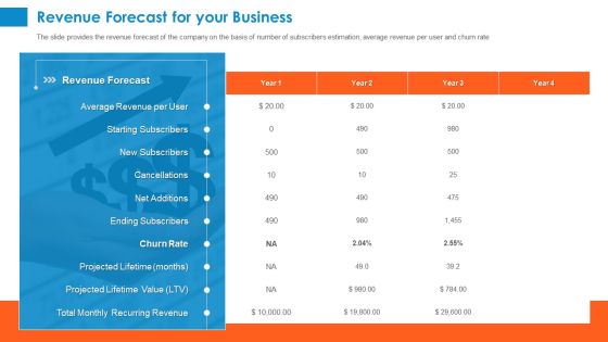 Raising Company Capital From Public Funding Sources Revenue Forecast For Your Business Diagrams PDF Raising Company Capital From Public Funding Sources Revenue Forecast For Your Business Diagrams PDF