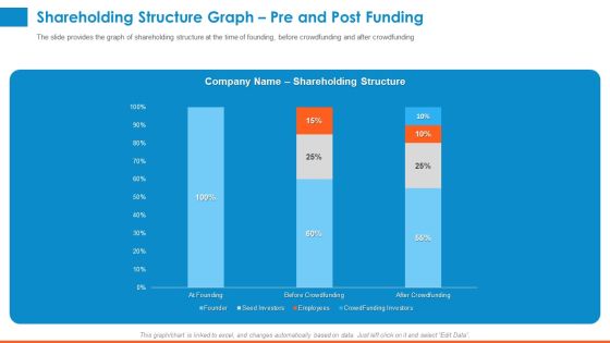 Raising Company Capital From Public Funding Sources Shareholding Structure Graph Pre And Post Funding Diagrams PDF Raising Company Capital From Public Funding Sources Shareholding Structure Graph Pre And Post Funding Diagrams PDF