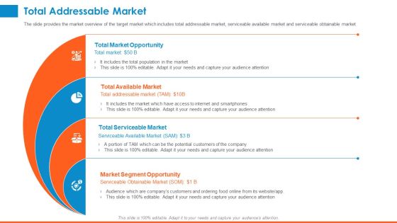 Raising Company Capital From Public Funding Sources Total Addressable Market Template PDF Raising Company Capital From Public Funding Sources Total Addressable Market Template PDF