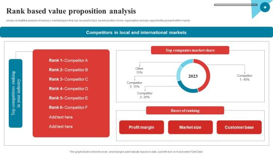 Rank Based Value Proposition Analysis Mockup PDF Rank Based Value Proposition Analysis Mockup PDF