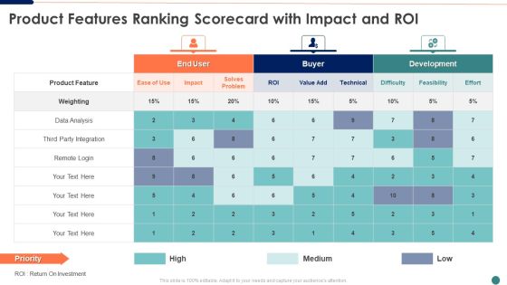 Ranking Scorecard Product Features Ranking Scorecard With Impact And Roi Diagrams PDF