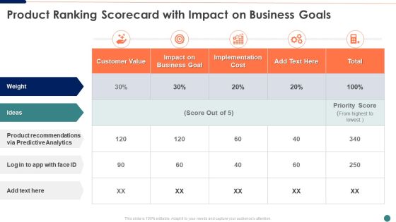 Ranking Scorecard Product Ranking Scorecard With Impact On Business Goals Guidelines PDF