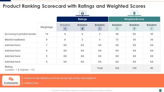 Ranking Scorecard Product Ranking Scorecard With Ratings And Weighted Scores Clipart PDF