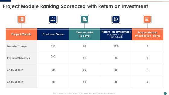 Ranking Scorecard Project Module Ranking Scorecard With Return On Investment Structure PDF