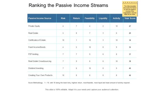 Ranking The Passive Income Streams Ppt PowerPoint Presentation File Guidelines Ranking The Passive Income Streams Ppt PowerPoint Presentation File Guidelines