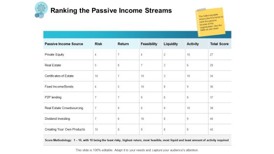 Ranking The Passive Income Streams Ppt PowerPoint Presentation Summary Aids Ranking The Passive Income Streams Ppt PowerPoint Presentation Summary Aids
