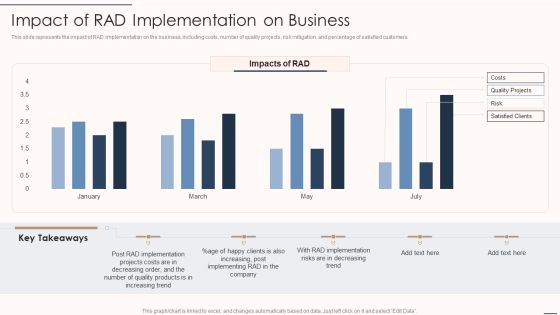 Rapid Application Building Framework Impact Of RAD Implementation On Business Themes PDF Rapid Application Building Framework Impact Of RAD Implementation On Business Themes PDF