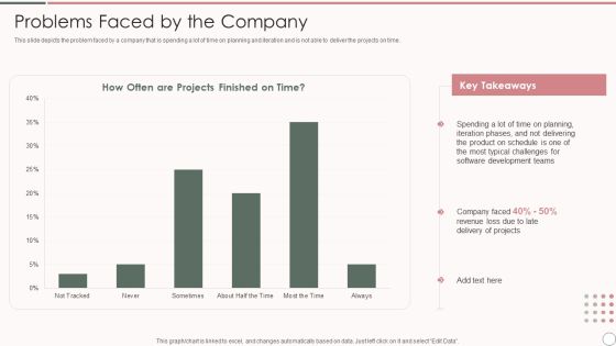 Rapid Application Development Architecture Problems Faced By The Company Mockup PDF Rapid Application Development Architecture Problems Faced By The Company Mockup PDF
