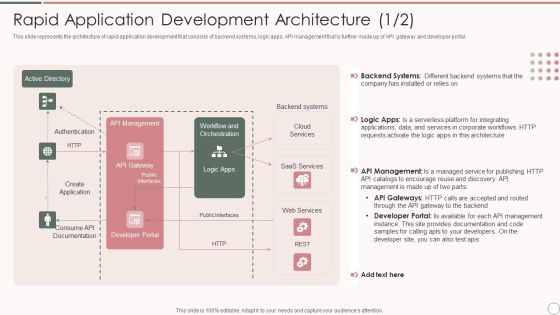 Rapid Application Development Architecture Rapid Application Development Architecture Ideas PDF Rapid Application Development Architecture Rapid Application Development Architecture Ideas PDF