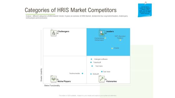 Rapid Innovation In HR Technology Space Categories Of HRIS Market Competitors Inspiration PDF