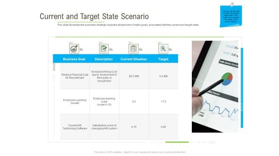 Rapid Innovation In HR Technology Space Current And Target State Scenario Demonstration PDF