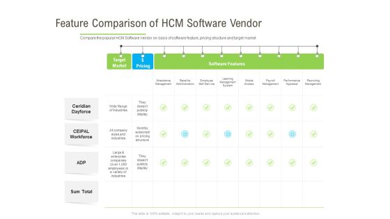 Rapid Innovation In HR Technology Space Feature Comparison Of HCM Software Vendor Diagrams PDF Rapid Innovation In HR Technology Space Feature Comparison Of HCM Software Vendor Diagrams PDF