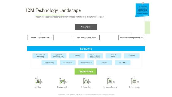Rapid Innovation In HR Technology Space HCM Technology Landscape Demonstration PDF Rapid Innovation In HR Technology Space HCM Technology Landscape Demonstration PDF
