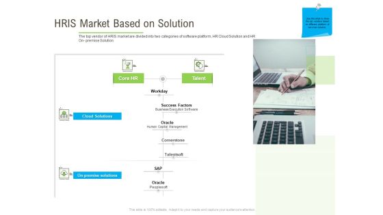Rapid Innovation In HR Technology Space HRIS Market Based On Solution Infographics PDF Rapid Innovation In HR Technology Space HRIS Market Based On Solution Infographics PDF