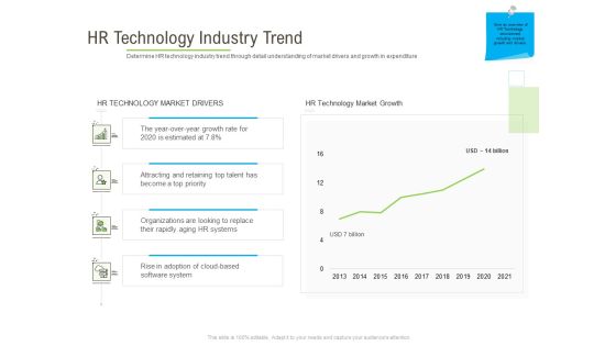 Rapid Innovation In HR Technology Space HR Technology Industry Trend Topics PDF Rapid Innovation In HR Technology Space HR Technology Industry Trend Topics PDF