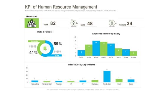 Rapid Innovation In HR Technology Space KPI Of Human Resource Management Infographics PDF Rapid Innovation In HR Technology Space KPI Of Human Resource Management Infographics PDF