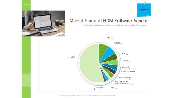 Rapid Innovation In HR Technology Space Market Share Of HCM Software Vendor Guidelines PDF