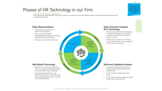 Rapid Innovation In HR Technology Space Phases Of HR Technology In Our Firm Rules PDF Rapid Innovation In HR Technology Space Phases Of HR Technology In Our Firm Rules PDF