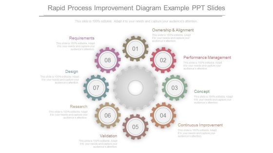 Rapid Process Improvement Diagram Example Ppt Slides
