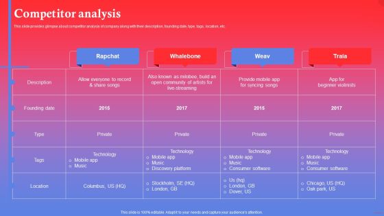 Rapping Platform Investor Funding Elevator Pitch Deck Competitor Analysis Download PDF Rapping Platform Investor Funding Elevator Pitch Deck Competitor Analysis Download PDF