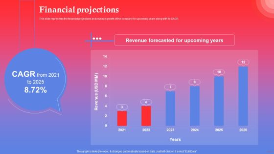 Rapping Platform Investor Funding Elevator Pitch Deck Financial Projections Inspiration PDF Rapping Platform Investor Funding Elevator Pitch Deck Financial Projections Inspiration PDF