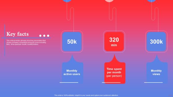 Rapping Platform Investor Funding Elevator Pitch Deck Key Facts Graphics PDF Rapping Platform Investor Funding Elevator Pitch Deck Key Facts Graphics PDF