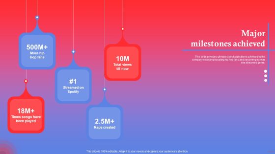 Rapping Platform Investor Funding Elevator Pitch Deck Major Milestones Achieved Guidelines PDF Rapping Platform Investor Funding Elevator Pitch Deck Major Milestones Achieved Guidelines PDF