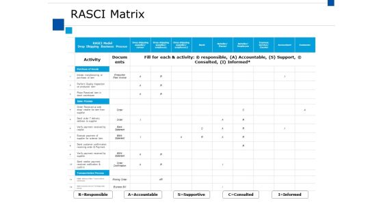 Rasci Matrix Ppt PowerPoint Presentation Slides Samples Rasci Matrix Ppt PowerPoint Presentation Slides Samples
