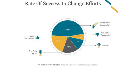 Rate Of Success In Change Efforts Ppt PowerPoint Presentation Information