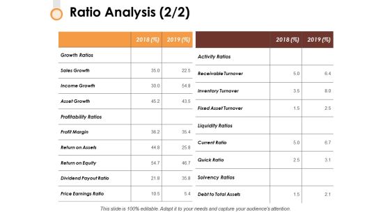 Ratio Analysis 2 2 Slide2 Ppt PowerPoint Presentation Show Layout Ratio Analysis 2 2 Slide2 Ppt PowerPoint Presentation Show Layout