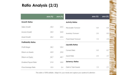 Ratio Analysis Activity Ratios Ppt Powerpoint Presentation Show Example File Ratio Analysis Activity Ratios Ppt Powerpoint Presentation Show Example File