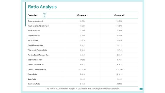 Ratio Analysis Current Ratio Investment Ppt PowerPoint Presentation Show Samples