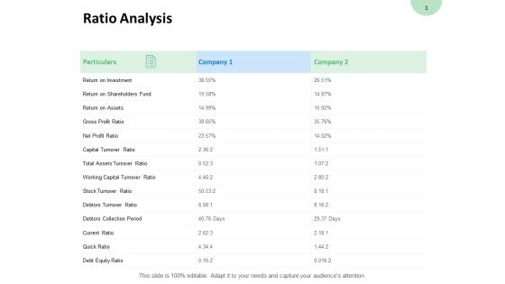 Ratio Analysis Shareholders Fund Ppt PowerPoint Presentation File Grid Ratio Analysis Shareholders Fund Ppt PowerPoint Presentation File Grid